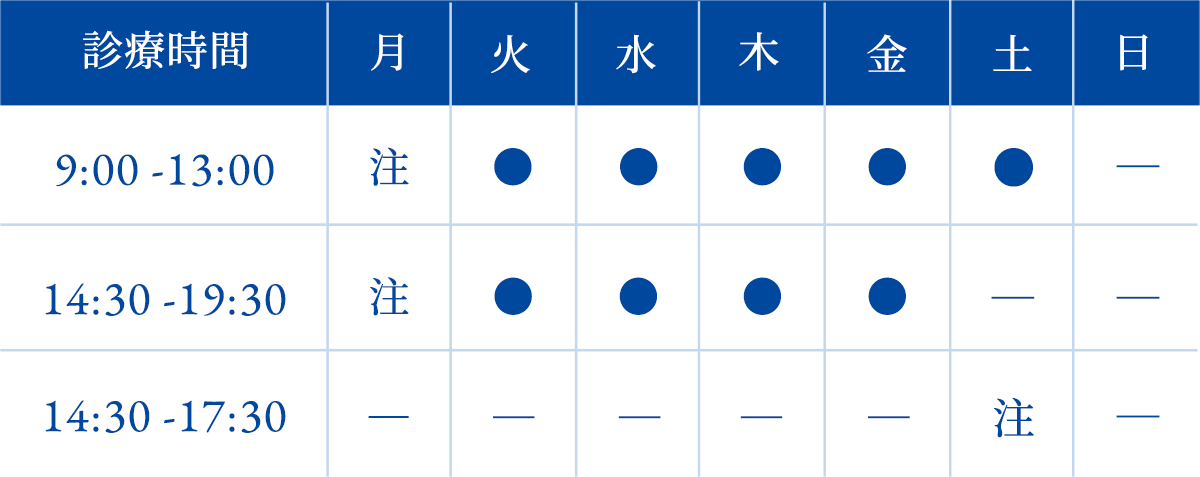 診療時間
